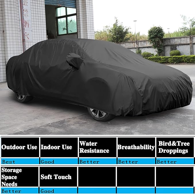 WATER & DUST PROOF CAR PARACHUTE 100%
